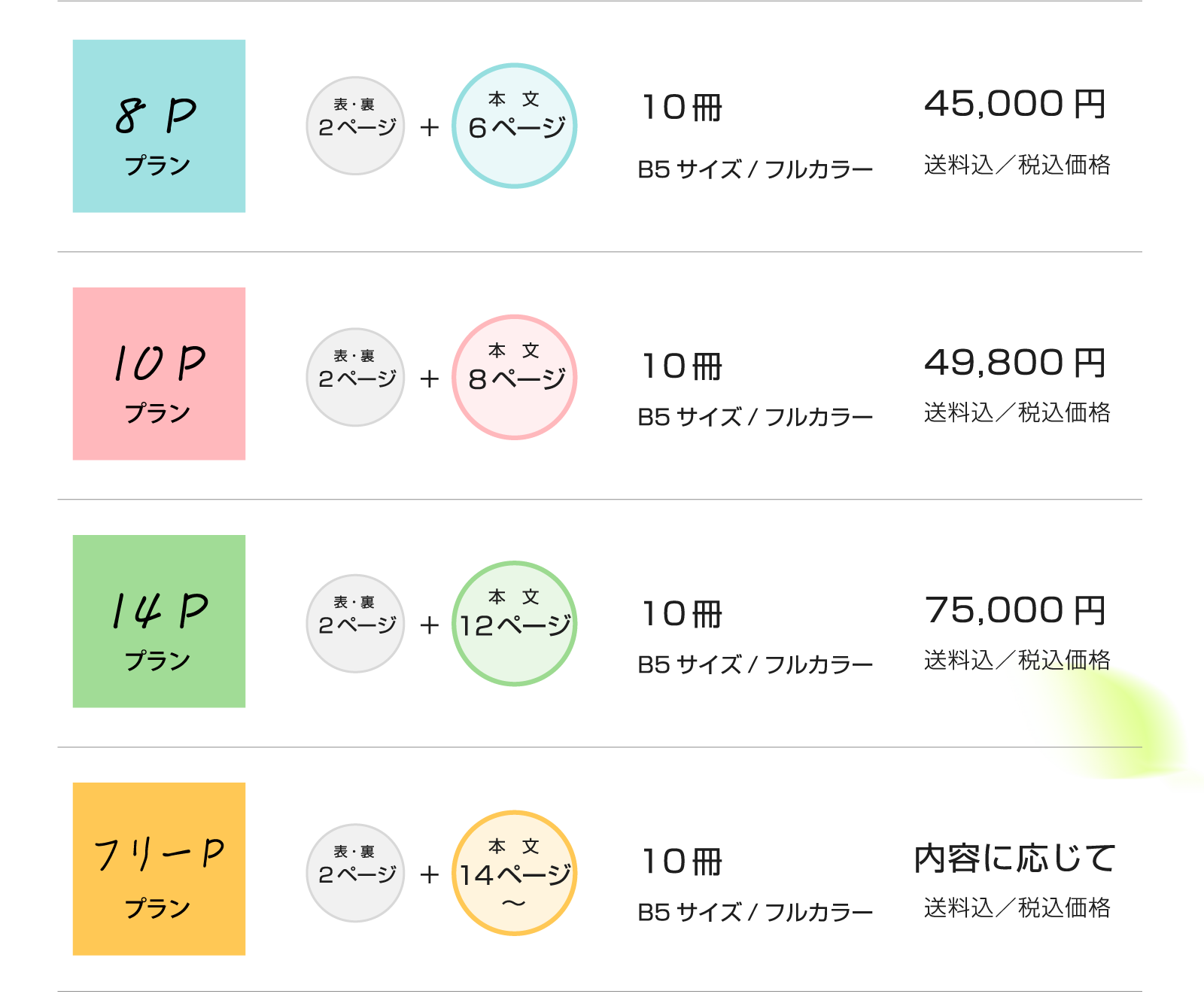 プラン・料金