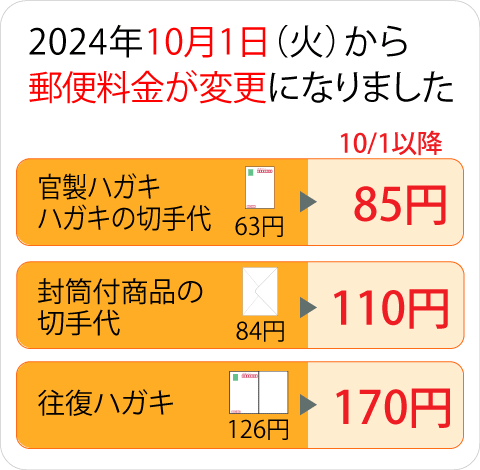 ハガキ代変更